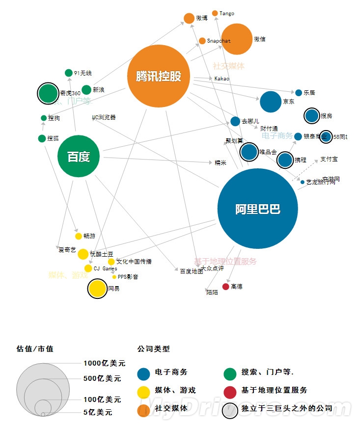 BAT Ecosystem